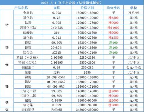 现在钼的行情如何!?什么价位