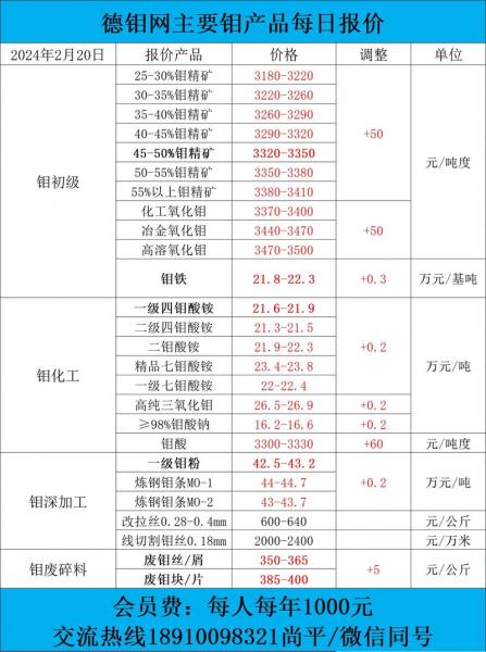 我想知道近来国内钼矿费用?