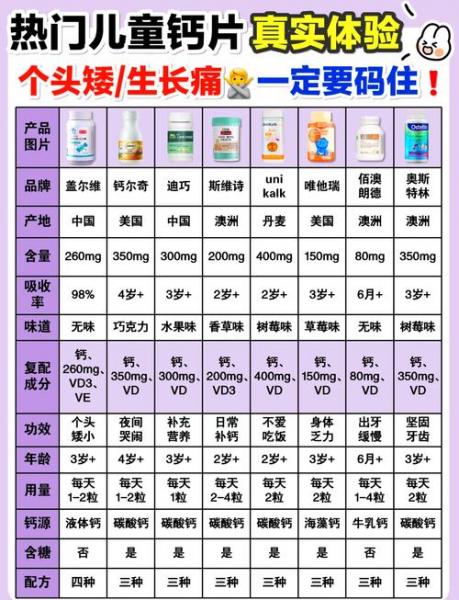 儿童钙片排名榜前十名