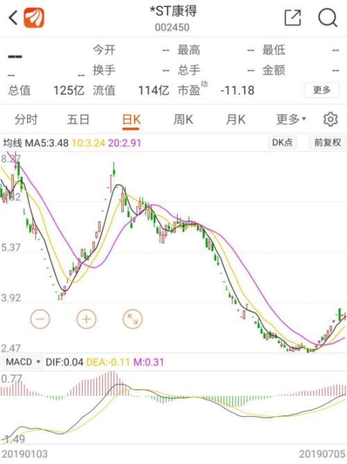 康得新股票最新消息(康得退最新信息公告)