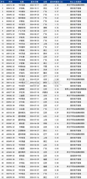 2021年金花股份退市股票名单一览表