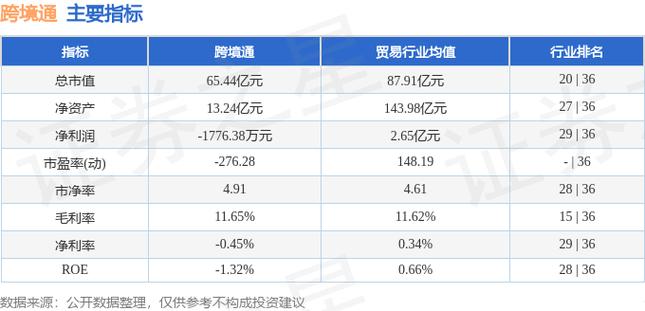 跨境通概念股(601998股票行情)