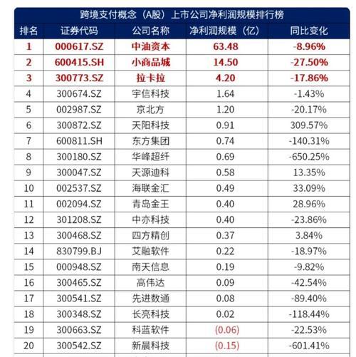 电子商务概念股有哪些?