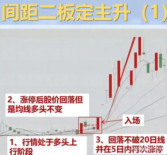 连亏两年的S丅带星股票,现重组成功后怎样走势,应涨应跌?
