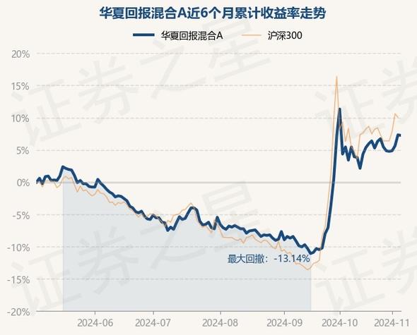 002001基金净值_002001华夏回报净值