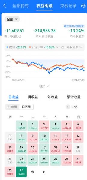 蚂蚁财富怎么看基金的实时涨跌