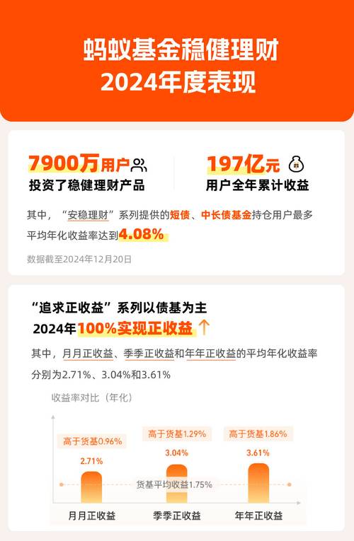 蚂蚁财富怎么买卖基金?