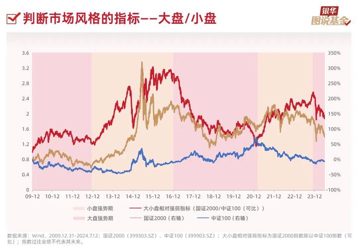 支付宝基金单位收益率怎么看,支付宝,收益率