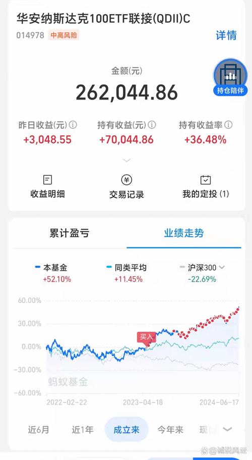 基金收益率达到多少止盈比较好