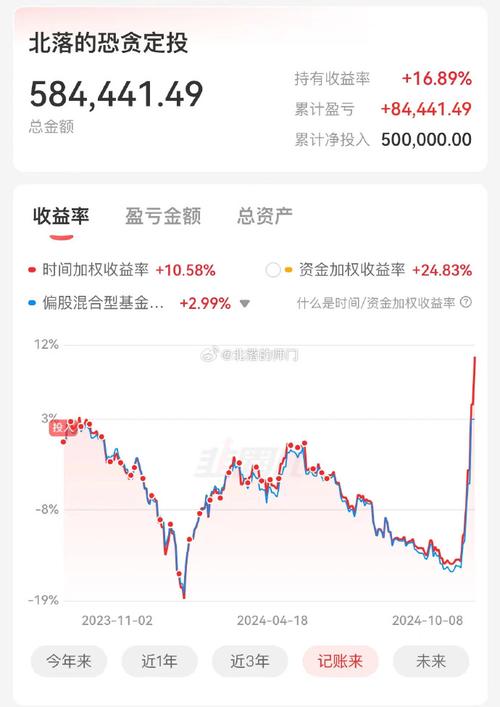 基金定投止盈
