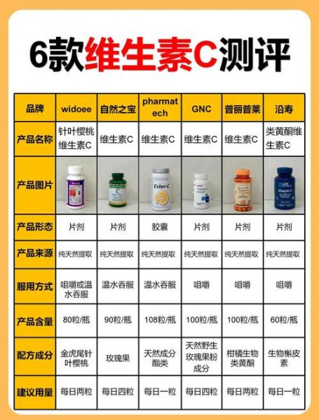 好口碑的维生素C前十品牌排名分享