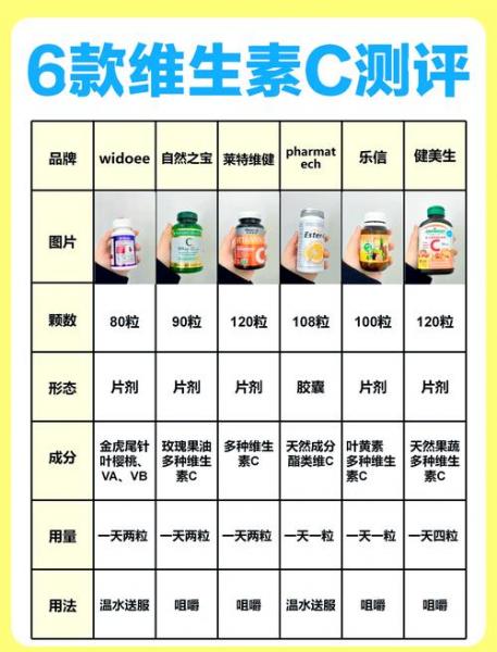 吃汤臣倍健针叶樱桃片可以美白?