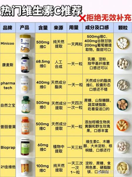汤臣倍健vc咀嚼片的作用和功效,吃汤臣倍健维生素c有什么好处