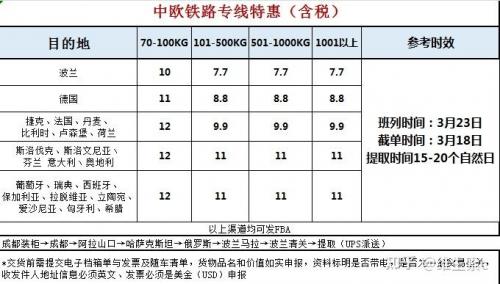 中欧专列的费用是多少?