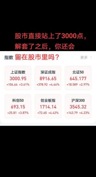 深证指数代码是多少开头