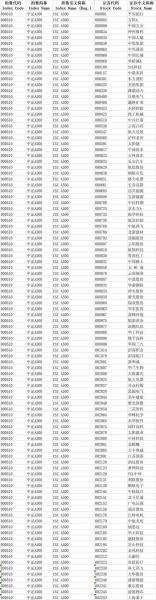 股票中上证指数和深证成指的代码是多少?