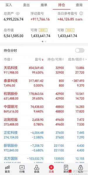 股票代码以39〖玖〗、1B、1A开头各是什么意思啊?