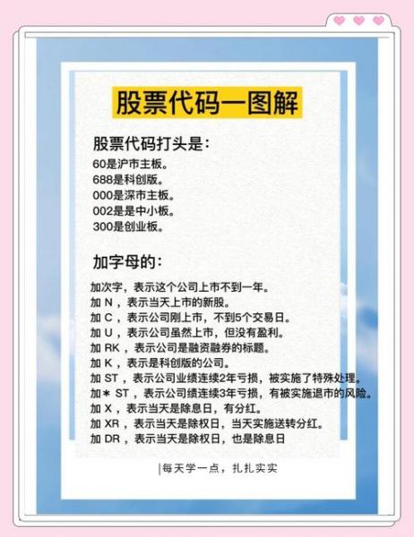 股票各板块指数代码