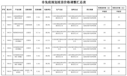 华兰疫苗可以申购吗