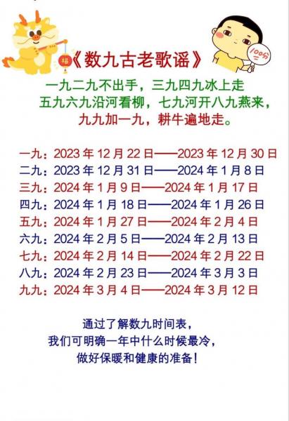 2023年数九天时间表一九到九九2023数九日历表