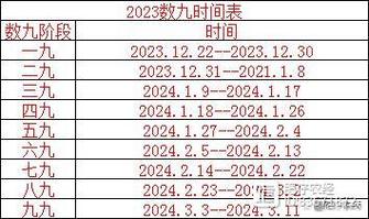 2025年九九天时间表