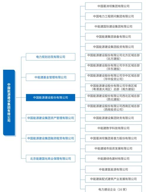 中国电建是干什么的呢?