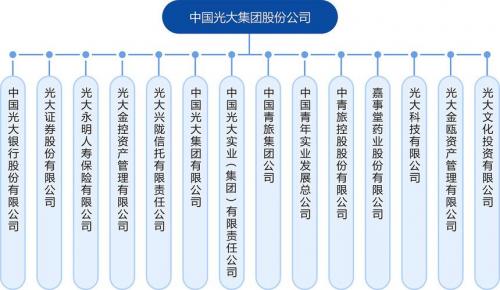 中国光大集团是央企吗?