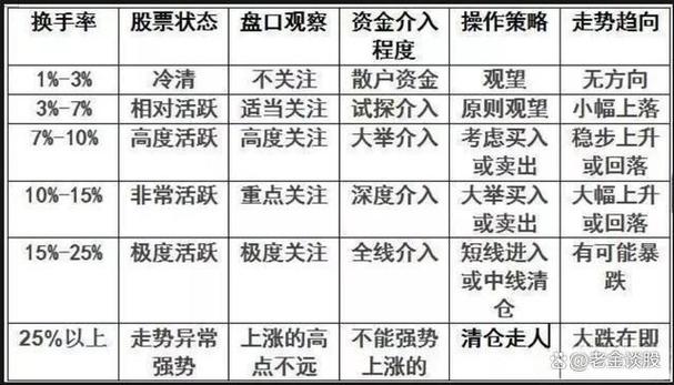 熊市中什么抗跌(熊市如何炒高换手率股)