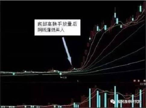 超跌次新股是什么意思?