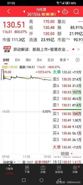 什么是次新超跌股