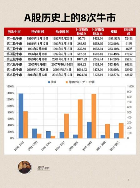 熊市买什么股票比较好啊