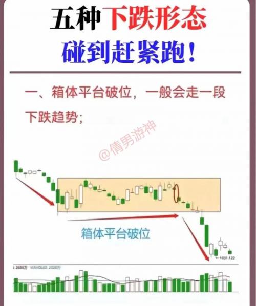 熊市买什么股票好