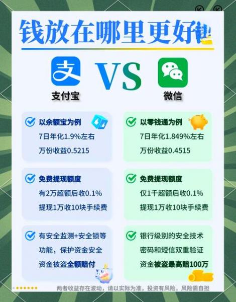 余额宝基金哪个好?