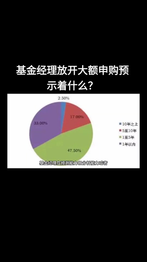 新股满额申购是什么鬼?