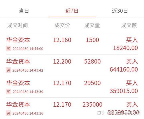 5000块买基金好还是买股票好?