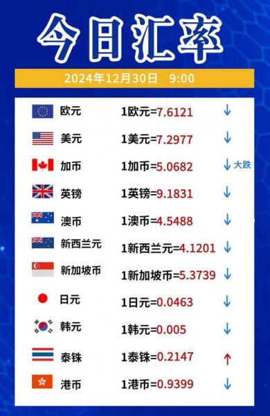 汇率换算器app实时汇率精准换算,汇率换算器在线软件