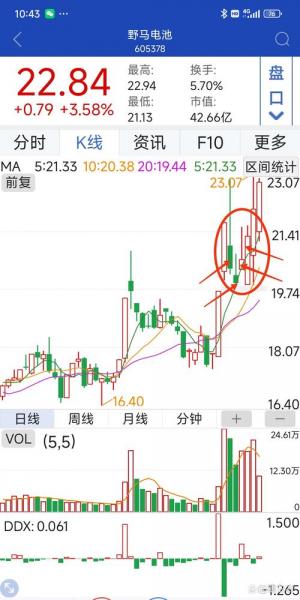 股票连续跌6天是洗盘吗