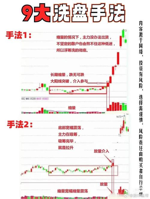 股票庄家洗盘手法_庄家洗盘一般洗多久