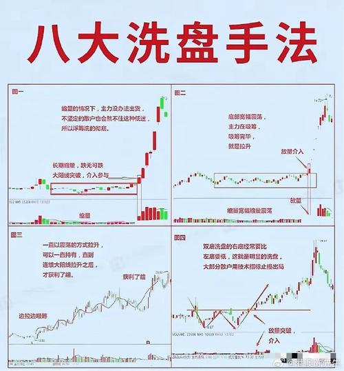 股票主力洗盘要多长时间