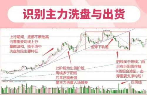 小盘股洗盘一般洗多久