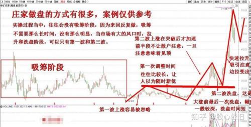 小盘股主力吸筹要多久?