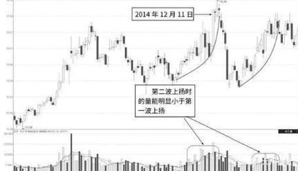 主力洗盘一般洗多久?洗盘时间的长短与庄家实力有关