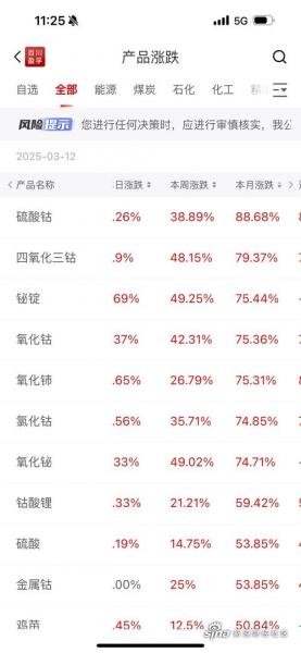 钴的股票(钴矿储量第一上市公司)