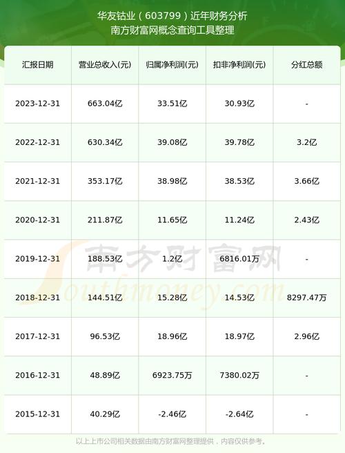 华友钴业什么时候分红
