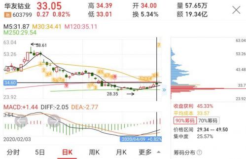 关于603799华友钴业股吧的信息