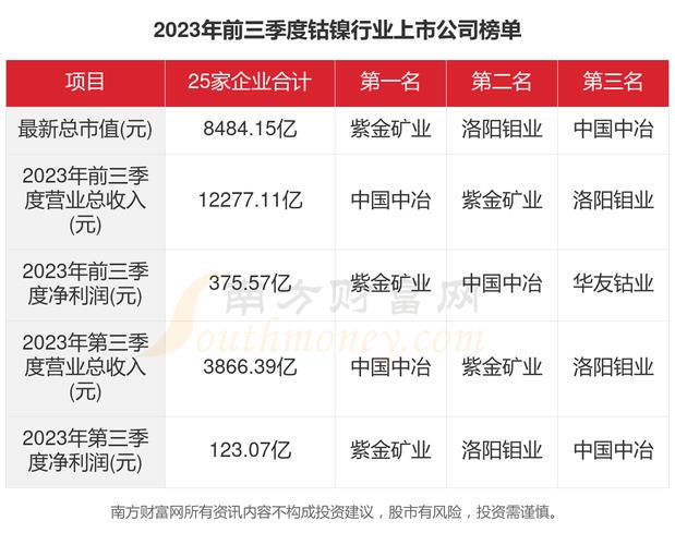 华友钴业(603799)股票怎么样?
