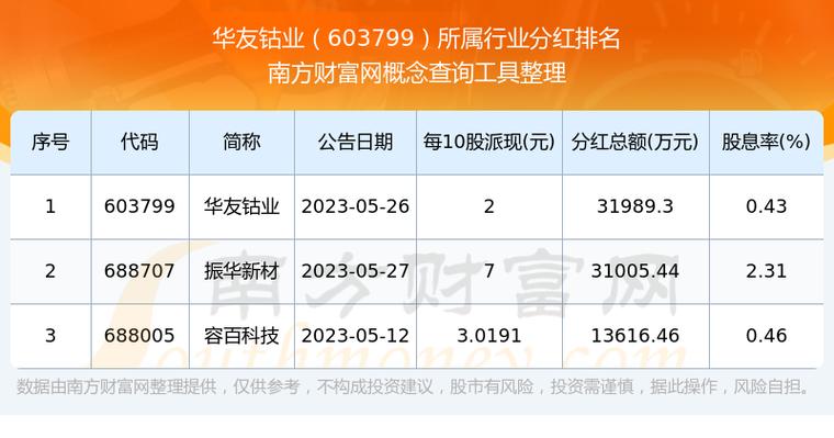 钴龙头股票