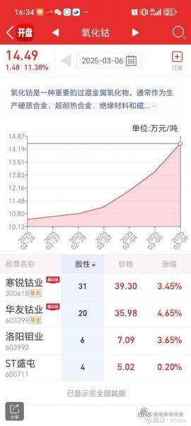 钴业龙头前十概念股排名?