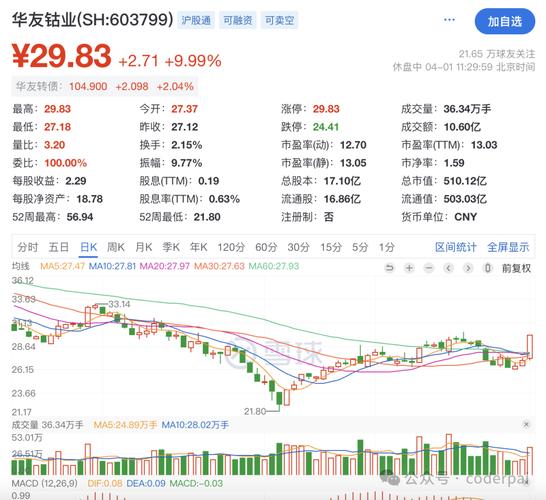 四通股份_603799华友钴业股吧