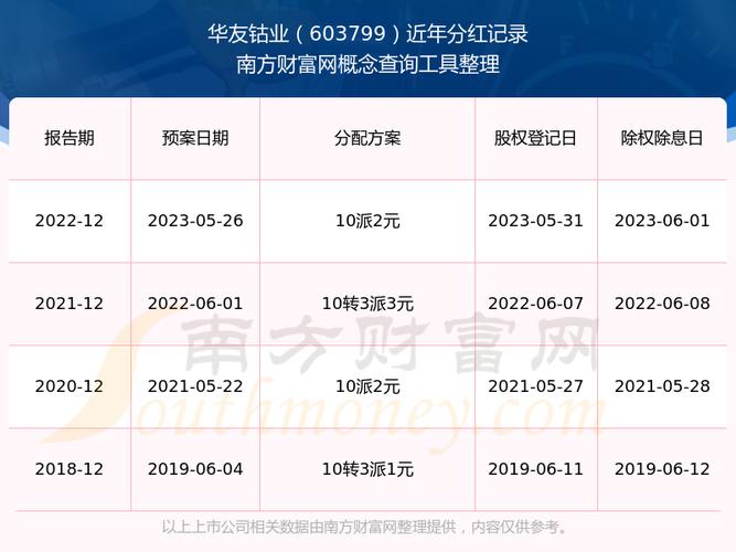 603799华友钴业_603799华友钴业股吧